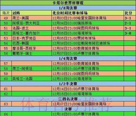 2026世界杯小组赛赛程详细安排观看指南直播平台